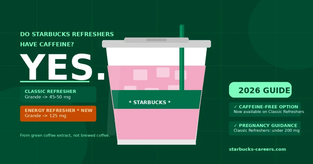 Do Starbucks Refreshers Have Caffeine? (2026 Complete Guide) 1 Do Starbucks Refreshers Have Caffeine?