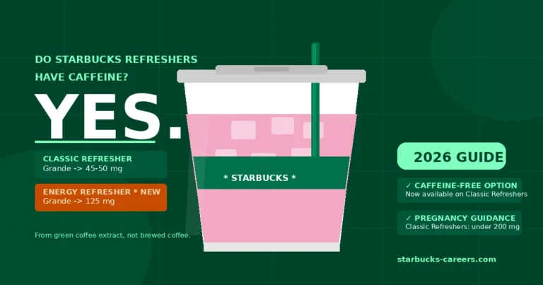 Do Starbucks Refreshers Have Caffeine?