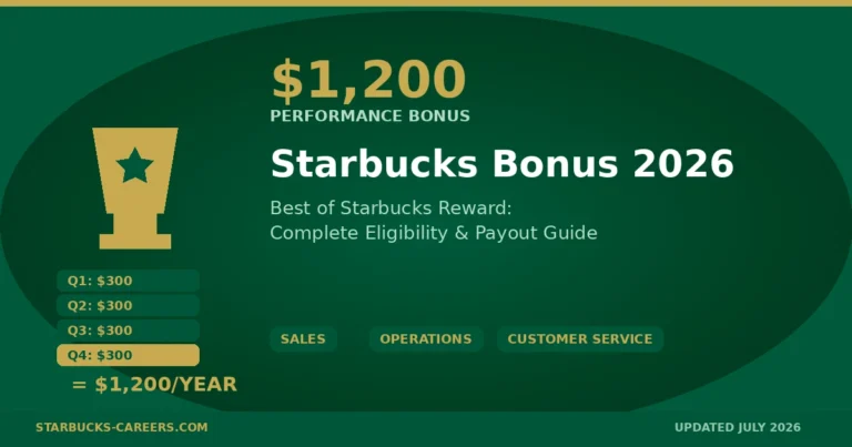 starbucks bonus 2026