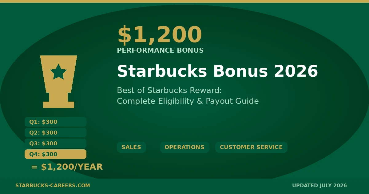 starbucks bonus 2026